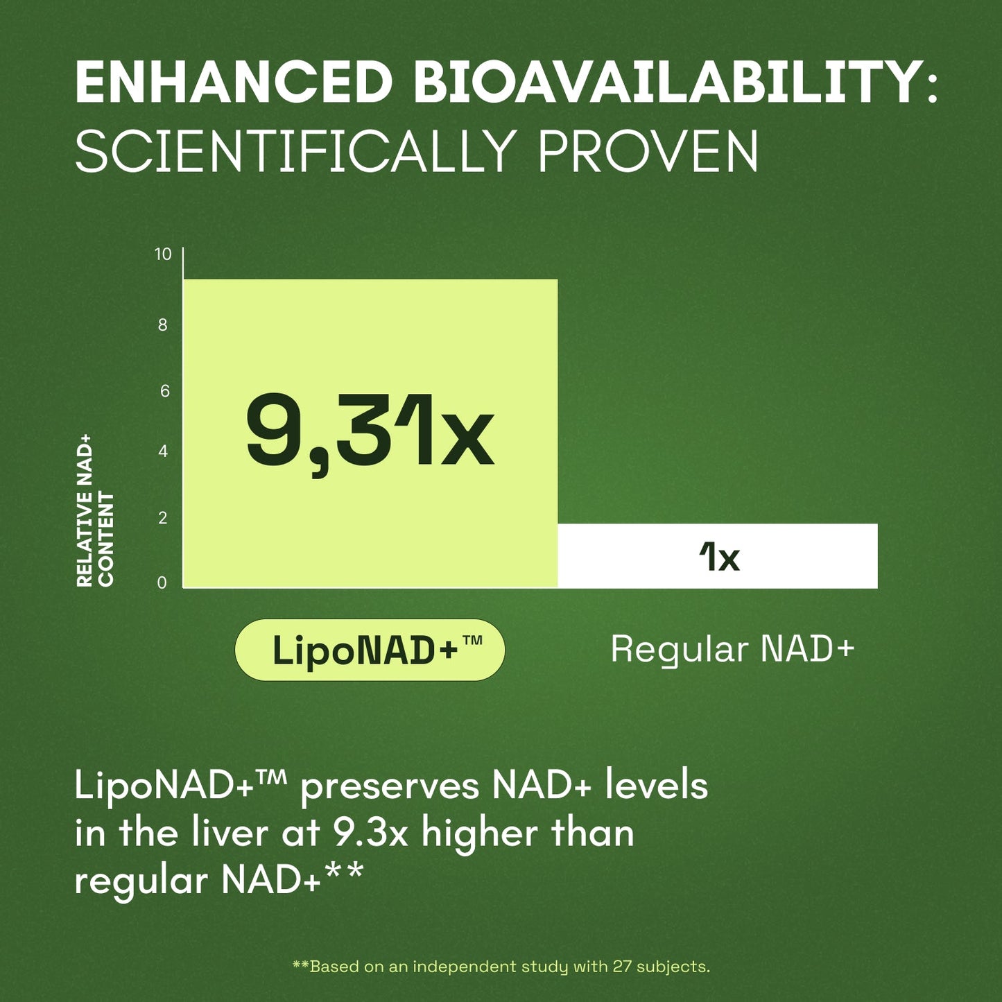 Cata-Kor NMN Supplement Alternative - Liposomal NAD Supplement 500 mg with Resveratrol - High Purity NAD Supplement for Anti-Aging, Energy Supplements, Focus - 60 Capsules